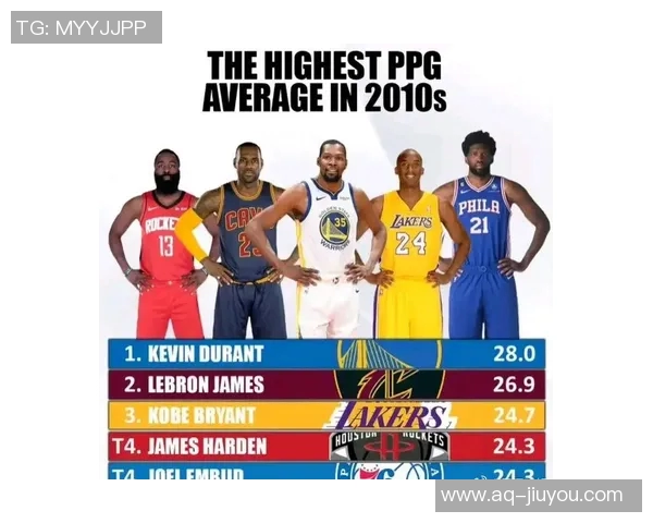 杜兰特历史第二真实命中率超60得分20场次仅次于詹姆斯 杜兰特历史第二真实命中率超60得分20场次仅次于詹姆斯